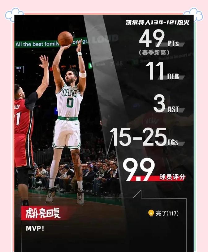  塔图姆新星关键助攻表现惊艳，加拿大队未来可期！